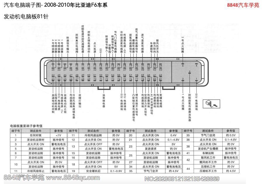 2008-2010年比亚迪F6车系-发动机电脑板81针